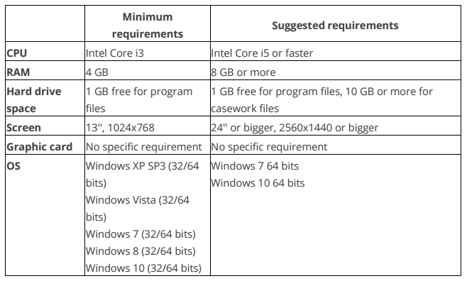 PC specifications for training