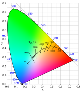 color space chart