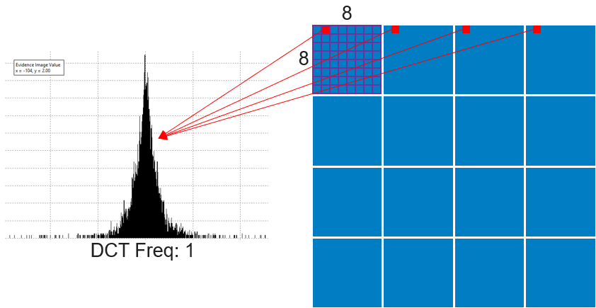 image portraying a histogram of coefficients in the image