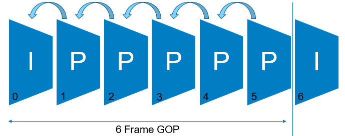 image depicting a series of frames
