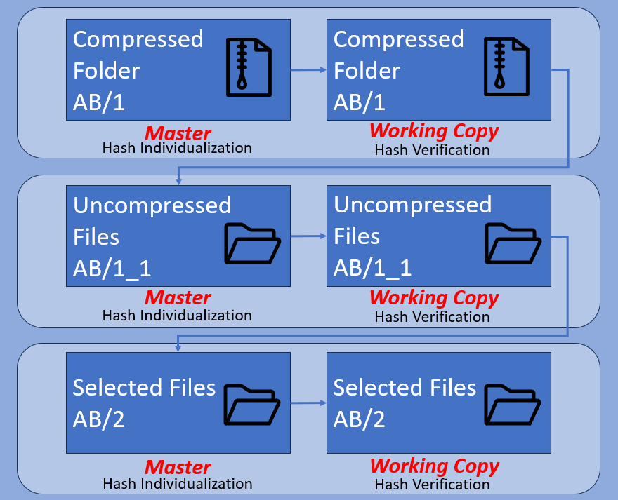 compressed files