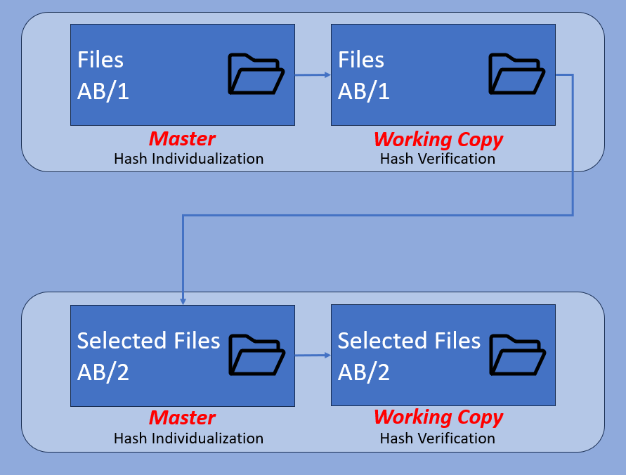 folder of files
